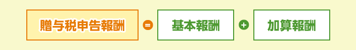 贈与税申告報酬＝基本報酬＋加算報酬